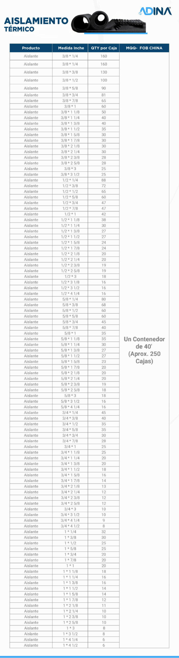 Aislamiento Térmico